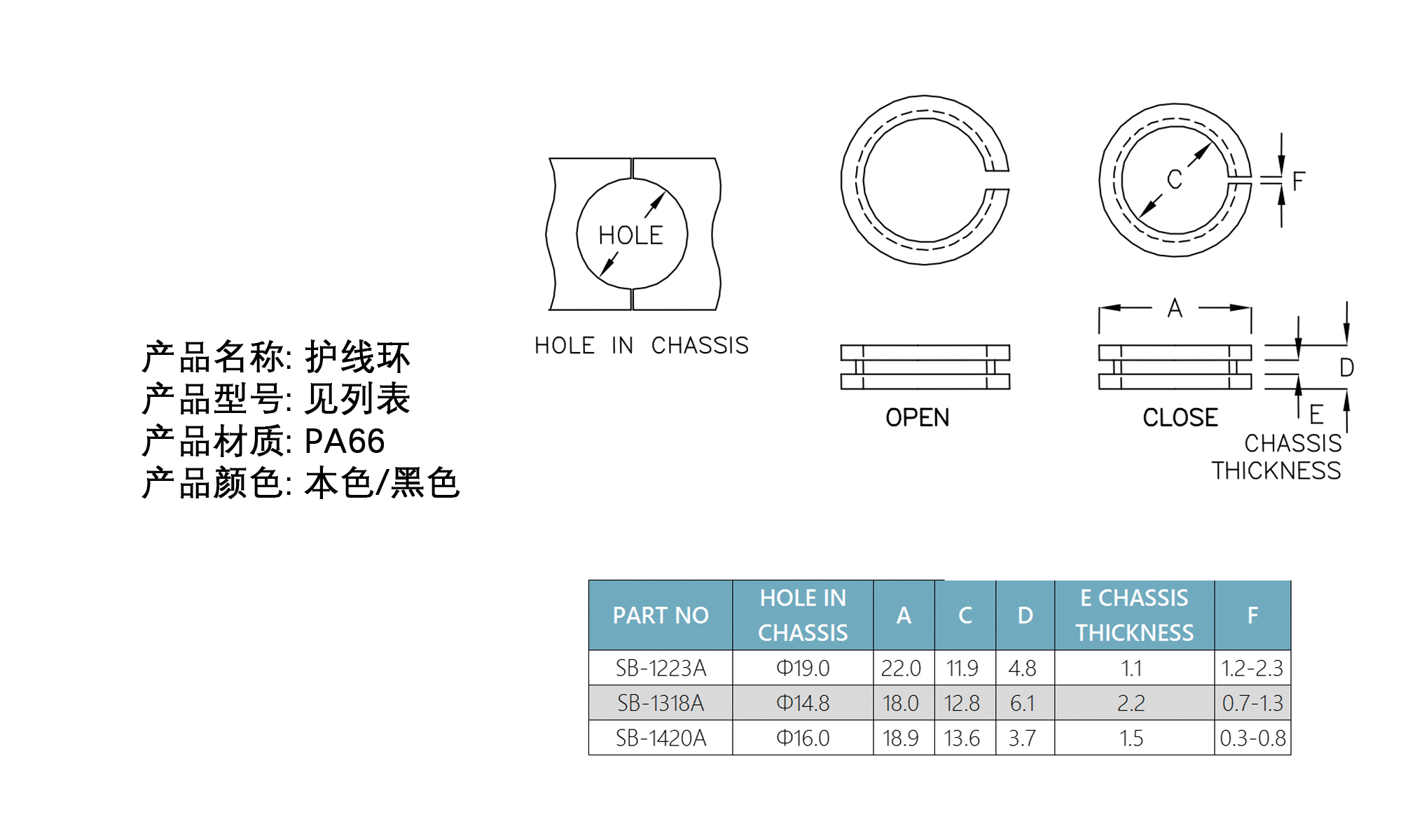 护线环 SB-1223A